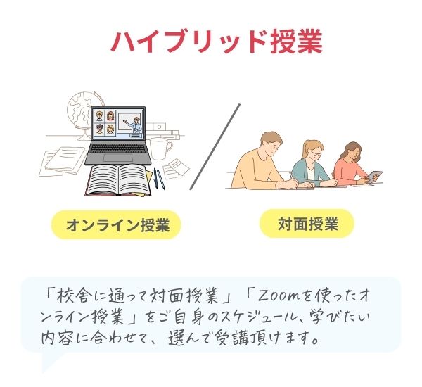 対面とオンラインのハイブリッド授業